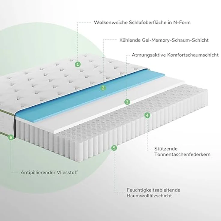 Novilla Matratze 150x200 Taschenfederkern Rollmatratze Härtegrad H2 H3 Tonnentaschenfederkernmatratze Höhe 18cm Mittelfest Atmungsaktiv Komfortmatratze – Bild 4