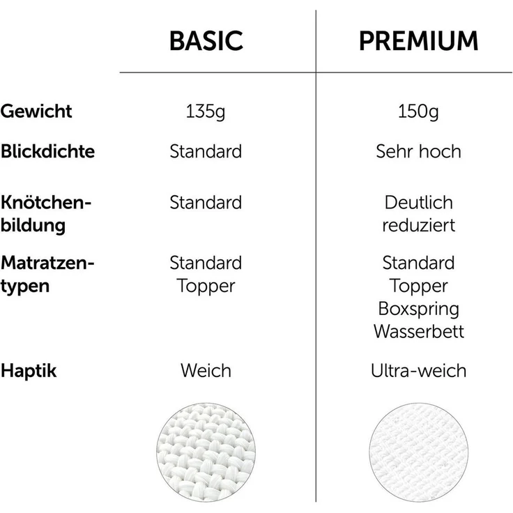 Blumtal® Premium Spannbettlaken 100x200 cm Jersey Boxspringbetten - OEKO-TEX zertifiziertes Bettlaken 100x200 cm Baumwolle 100% - Spannbetttuch 100x200 für Boxspringbetten/100x200 Spannbettlaken - Weiß – Bild 2