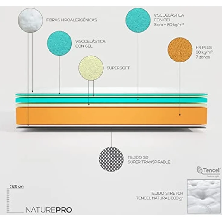 DUÉRMETE ONLINE - Premium Nature Pro Viskoelastische Matratze | Technologie, Luxus und Komfort | Natürliches Tencel-Gewebe, 150 x 180 cm – Bild 3