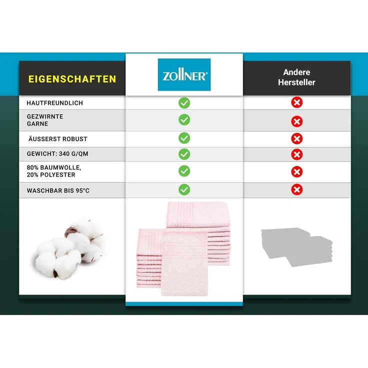 ZOLLNER Waschhandschuhe 20er Set, Baumwollmix, rosa, 16x22 cm – Bild 6