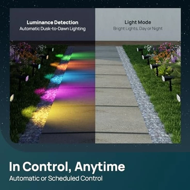 Linkind Smart RGBTW Solar Strahler für Garten, Intelligent 16Mio. Farbe Gartenleuchte mit Gruppensteuerung, Musiksync, Rotlichtalarm, IP65 Aussenstrahler Solar Baumstrahler, SL5C-4 Stück – Bild 6