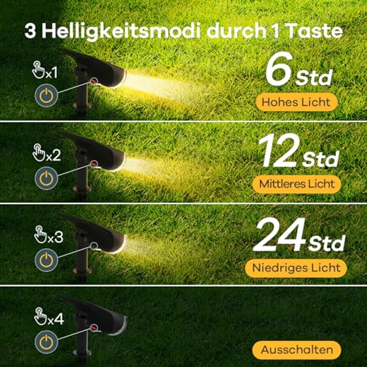 Linkind LED Solar Gartenlampen 800LM Licht-Sensorik Solarleuchten, 3000K Warmweiß Solarlicht, 22 LEDs IP65 Gartenstrahler Außenwandleuchte, 3 Modi Solarstrahler Außen StarRay, Garten Deko, 4 Stück – Bild 5