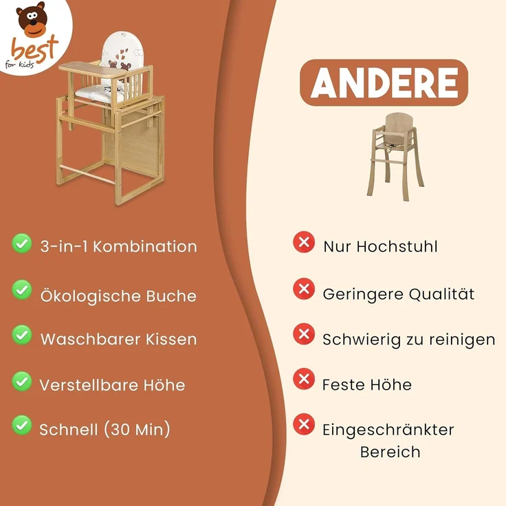 Best For Kids Kombihochstuhl Victoria - leicht umbaubar zur Stuhl-Tisch-Kombination – Bild 7