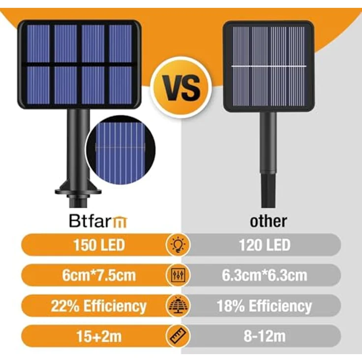 btfarm Solar Lichterkette Aussen, 2x15M 150 LED Solarlichterkette Außen Wetterfest 8 Modi IP65 Wasserdicht Kupferdraht Lichterkette Außen Solar Outdoor für Garten Terrasse Baum Hof Party (Warmweiß) – Bild 6