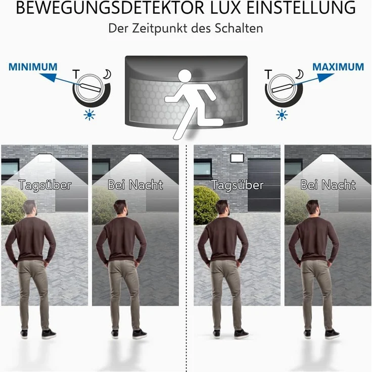 LED Flutlichtstrahler mit Bewegungsmelder Schwarz, 10 Watt, IP54 – Bild 7