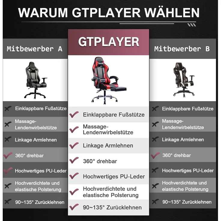 GTPLAYER Gaming Stuhl Bürostuhl Massage Gaming Sessel Ergonomischer Gamer Stuhl mit Fußstütze, Kopfstütze Massage-Lendenkissen, Gepolstert Gaming Chair, Drehsessel, rot – Bild 6