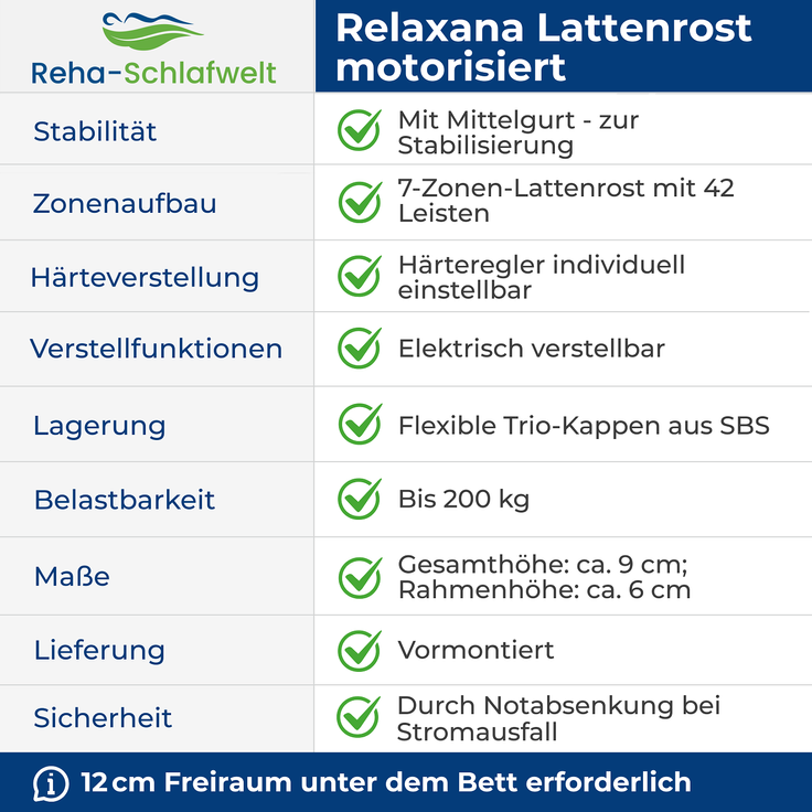 Reha-Schlafwelt elektrischer 7-Zonen Lattenrost 120×200 cm, RELAXANA KF, mit Motor Kopf- Fußteil verstellbar, komplett montiert – Bild 8