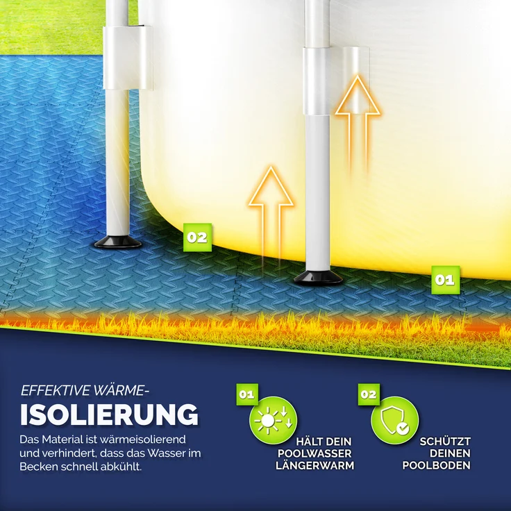 tillvex® Pool Bodenschutzmatte Blau - 12 Stück | Unterlegmatte für Pool & Planschbecken | Poolmatte Bodenmatte Outdoor | Poolunterlage Bodenschutz Matten wärmeisolierend | Whirlpool Bodenfolie weich – Bild 5