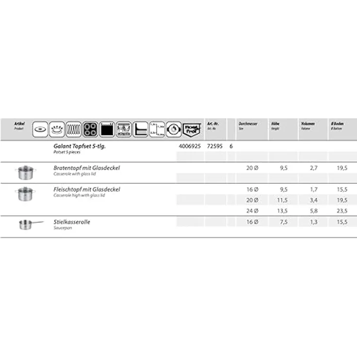 ELO Topfset Galant 5teilig Edelstahl – Bild 4