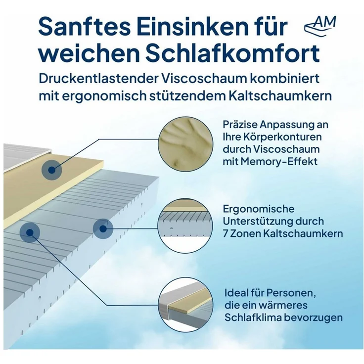 Visco-Matratze 7-Zonen Viscoschaum-Matratze, Memory Foam Matratze, AM Qualitätsmatratzen, 20 cm hoch, 80x200 cm – Bild 3