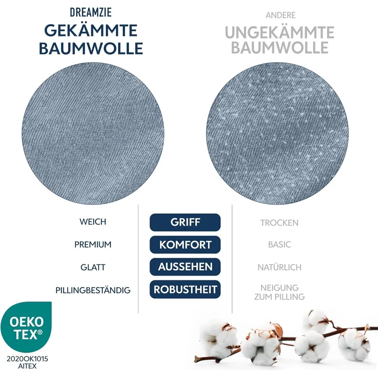 Dreamzie Premium Spannbettlaken 140x200 cm, Bettlaken 100% Jersey Baumwolle, Spannbetttuch für Dicke Matratzen bis zu 22 cm, 150 g/m², Oeko-TEX Zertifiziert - Hellblau – Bild 6