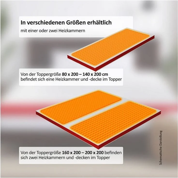 Genius, Topper eazzzy Topper Premium Heat Therapy, (Topper+ Heizdecke), Integrierte und herausnehmbare Heizdecke – Bild 3