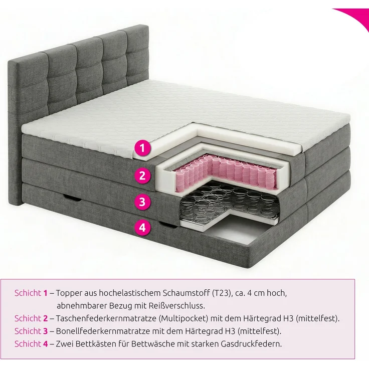 Boxspringbett Best XL mit 2 Bettkästen und Topper, mit Taschenfederkern- und Bonellfederkernmatratze, Doppelbett, Polsterbett aus Webstoff mit Stauraum (Beige (Inari 22), 180 x 200 cm) – Bild 5