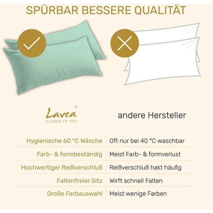 Lavea Kissenbezug 2er Set Kissenhülle Jersey, 100% Baumwolle, Kissenbezüge, (2 Stück), allergikerfreundlich - sicherer YKK-Reißverschluss - waschbar 60°C – Bild 3