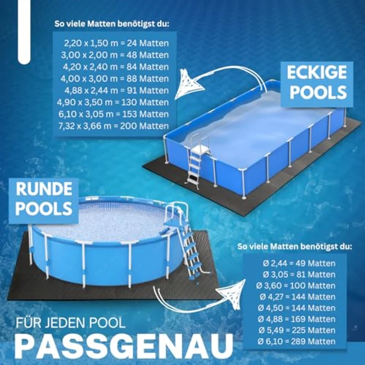 bonsport Pool Unterlegmatte Poolmatte 36 Stück - Bodenschutz Matte für den Pool/Planschbecken - Bodenfolie Bodenmatte Poolunterlage Bodenschutz schwarz – Bild 8