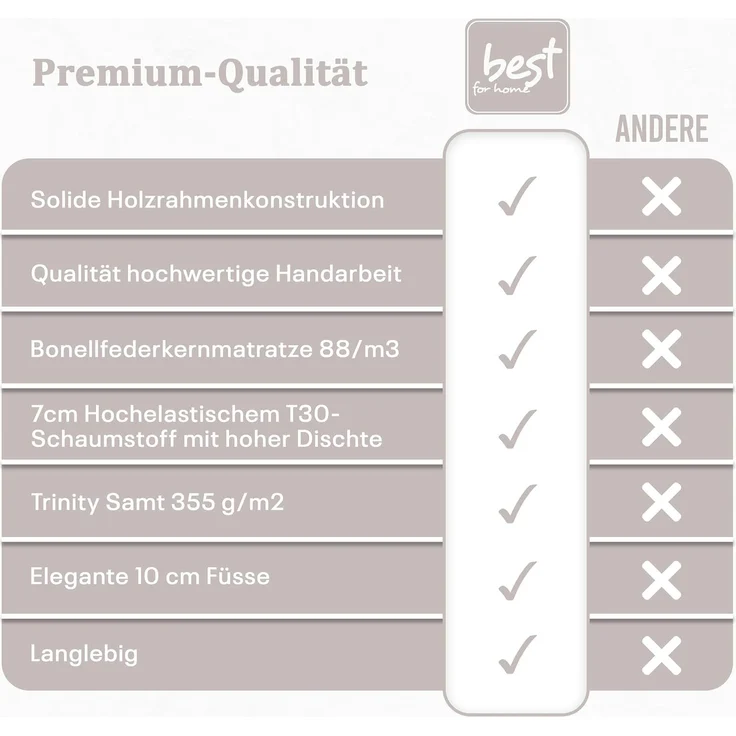 Best for Home Boxspringbett mit Bettkasten Trinity K-10 Bonellfederkern inkl. 7 cm Topper (Bonell-Matratze, gepolstertes Kopfteil, Doppelbett versch. Größen, 140x200 160x200 180x200 200x200 cm), Handwerksqualität, TOP Preis-Leistungs-Verhältnis – Bild 8