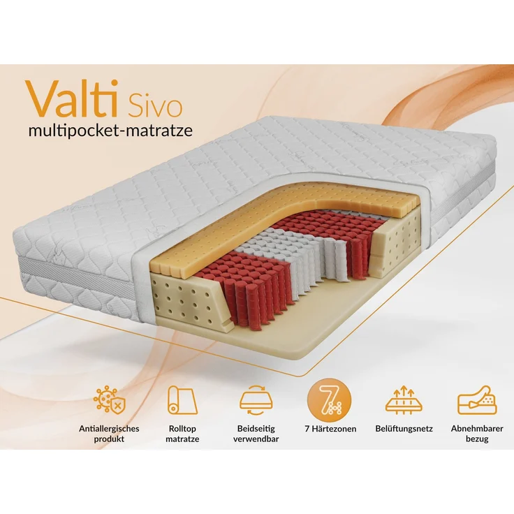 Ergonomische Multipocketmatratze mit HR-Schaum, optimaler Luftzirkulation & Körperanpassung – Härtegrad H3 – 140 x 200 cm – VALTI – SIVO – Bild 2