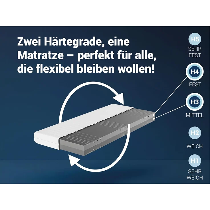 Betten-ABC 'KSP-500' Matratze, 90x190 cm, Wendematratze mit 2 Härtegraden (H3/H4), 7-Zonen Matratze aus Hybridschaum, Hypoallergen & Antibakteriell, Oeko-TEX® Zertifiziert, – Bild 3