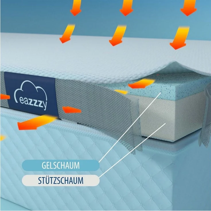 Genius eazzzy | Matratzentopper 140x200 cm | Matratzenschoner | ergonomisch | optimales Schlafklima | allergikerfreundlich – Bild 3