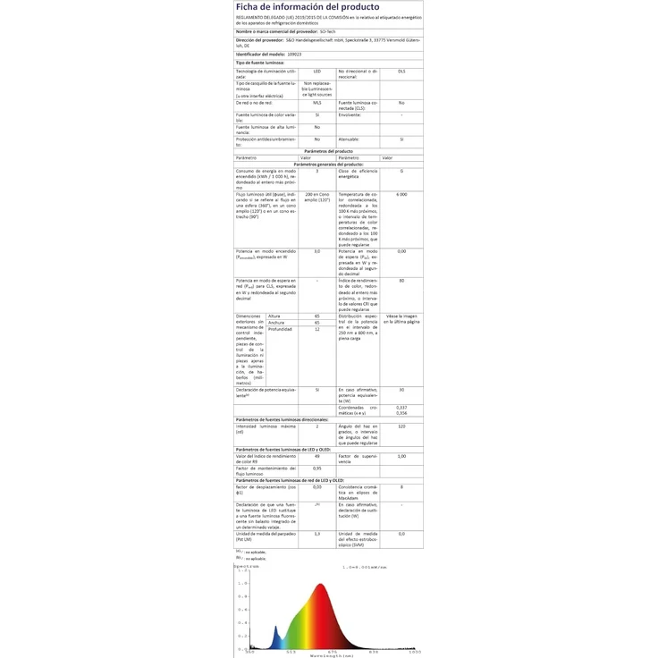 SO-TECH® LED Unterbauleuchte LED Möbeleinbauleuchte GIULIA 3W / 12V, warmweiß / neutralweiß / kaltweiß miniAMP – Bild 9