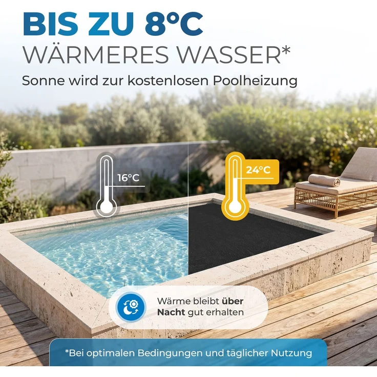 Miganeo Pool Solarfolie 600 x 400 cm Deluxe rechteckig |180 my | schwarz | 12 mm Luftblasen – Bild 3