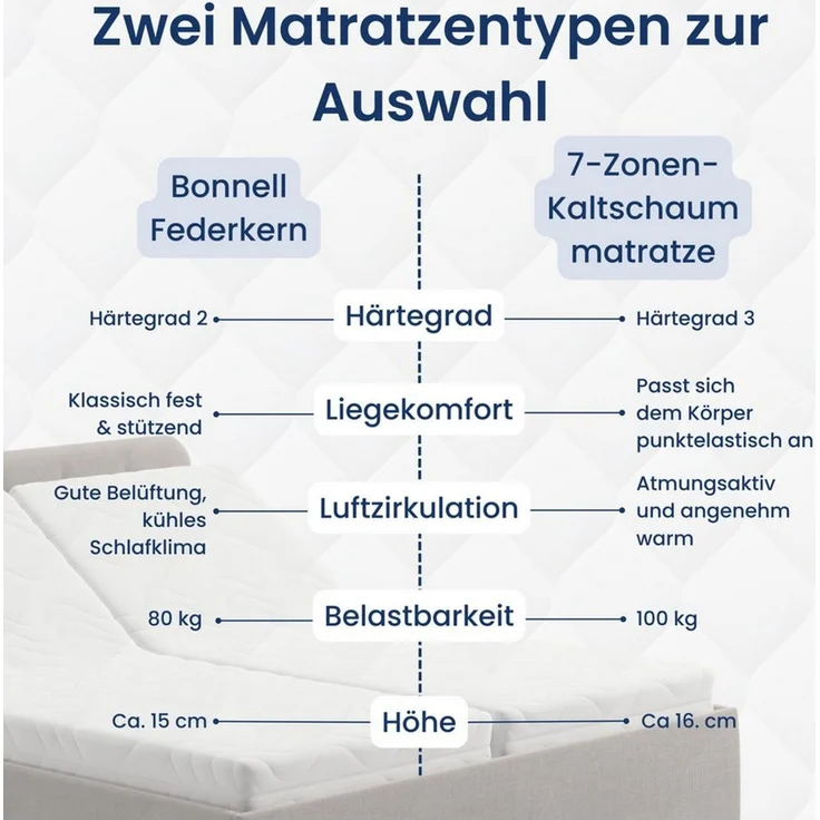 Home Collective Polsterbett Bett mit Stauraum, verstellbarem Lattenrost, viele Größen (Größen: 100x200 120x200 140x200 160x200 180x200 200x200, hochwertiger Kordstoff, made in Germany), wählbare Matratze Federkern oder Kaltschaum, Hellbeige – Bild 3