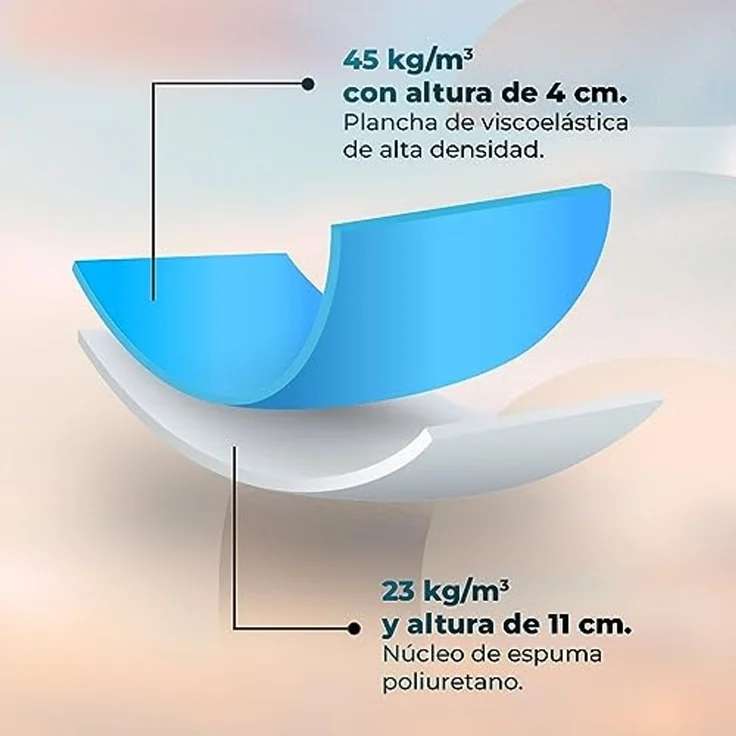 Cecotec Sanitär Matratze Fluss 1500 HealthConfort 90x190. HR -Schaumkern, viskoelastische Schicht, Höhe 15 cm, wasserdichtes und waschbares Sanitärgehäuse 90º, atmungsaktiv, antimikrobiell – Bild 3