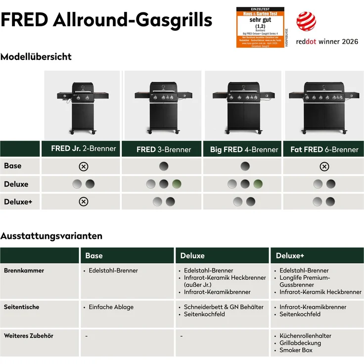 BURNHARD® Fat FRED Deluxe Gasgrill 6-Brenner, Edelstahlrost, Edelstahl - Silber - #947149 – Bild 7