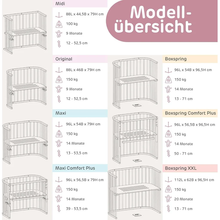 Babybay 'Boxspring' Beistellbett weiß – Bild 8