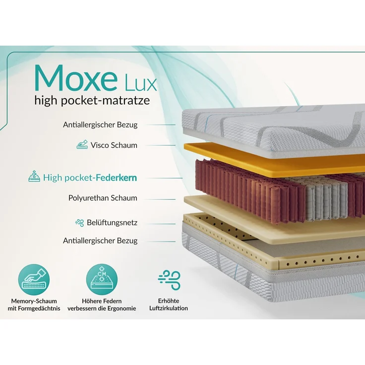 7-Zonen-Taschenfederkernmatratze H3 mit HR & PU-Schaum, ergonomisch, punktelastisch & für Allergiker geeignet – 200 x 200 cm – MOXE - LUX – Bild 3