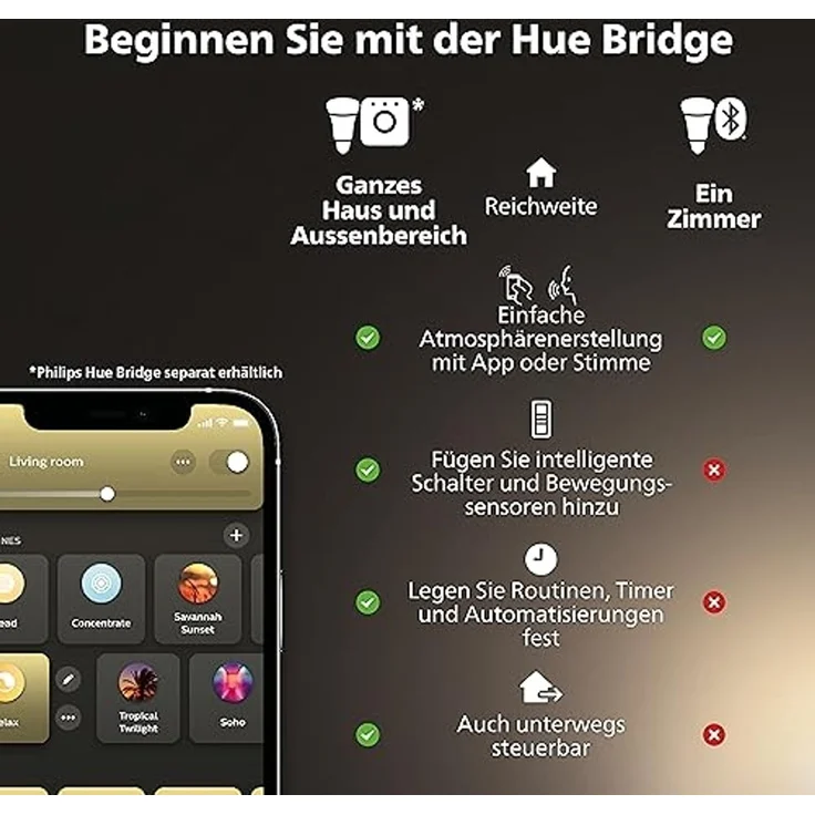Philips Hue White Ambiance GU10 LED Spot 5er Pack (400lm), dimmbare LED Lampen für das Hue Lichtsystem mit allen Weißtönen, smarte Lichtsteuerung über Sprache und App – Bild 7
