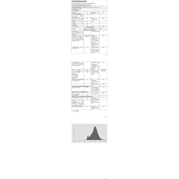 Osram LED Base PAR16 Reflektorlampe, mit GU10-Sockel, nicht dimmbar, Ersetzt 4,3 Watt, 36° Ausstrahlungswinkel, Warmweiß - 2700 Kelvin, 3er-Pack – Bild 4