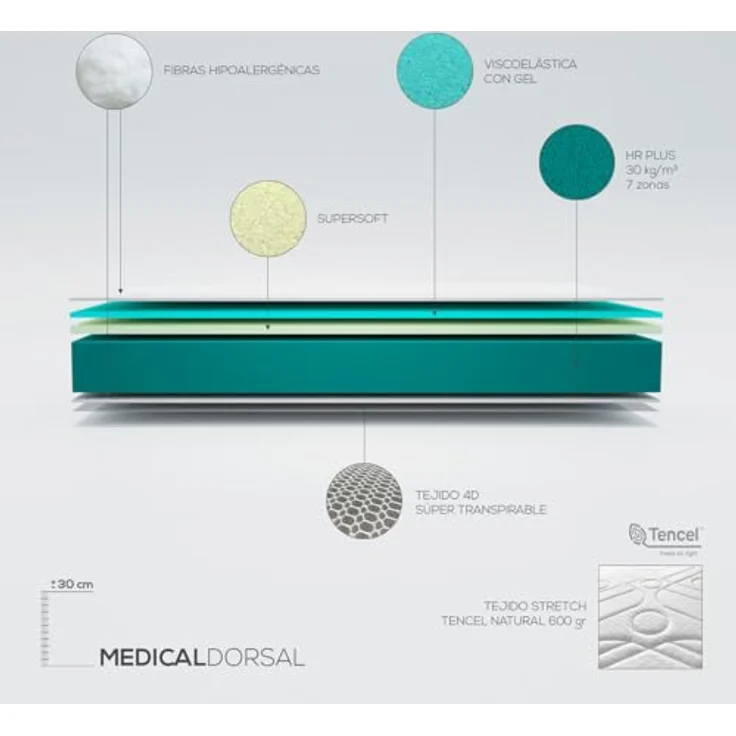Somnia Descanso Viskoelastische Matratze Medical Premium 120x190 cm, ergonomisch und bequem, Dicke 30 cm, HR-Kern, milbendicht, antibakteriell und hypoallergen – Bild 5