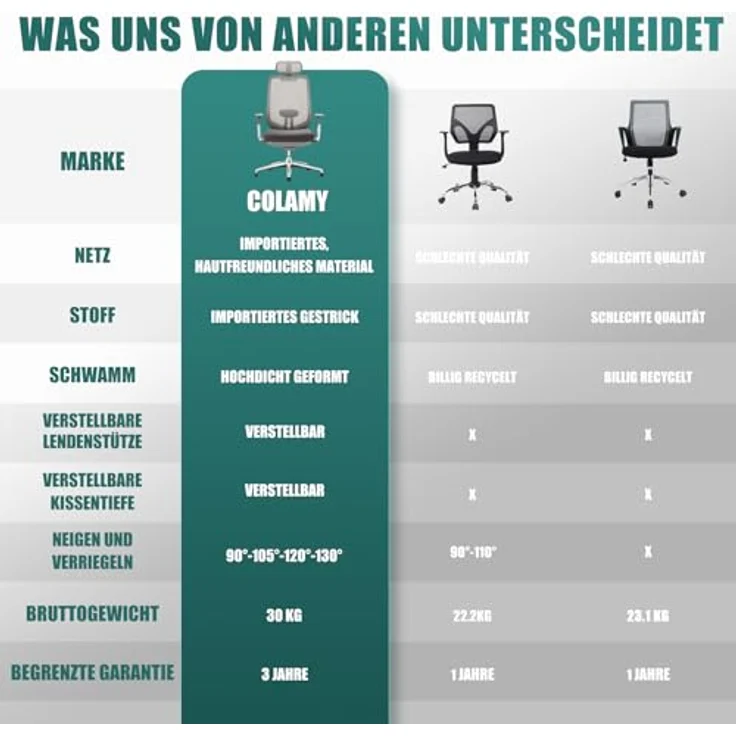 COLAMY Ergonomischer Netz-Bürostuhl, Hochleistungs-Computer-Chefschreibtischstuhl mit verstellbarem Kopfstütze und 4D-Armlehnen, Schiebesitz, Neigungssperre, Dunkelgrau – Bild 10