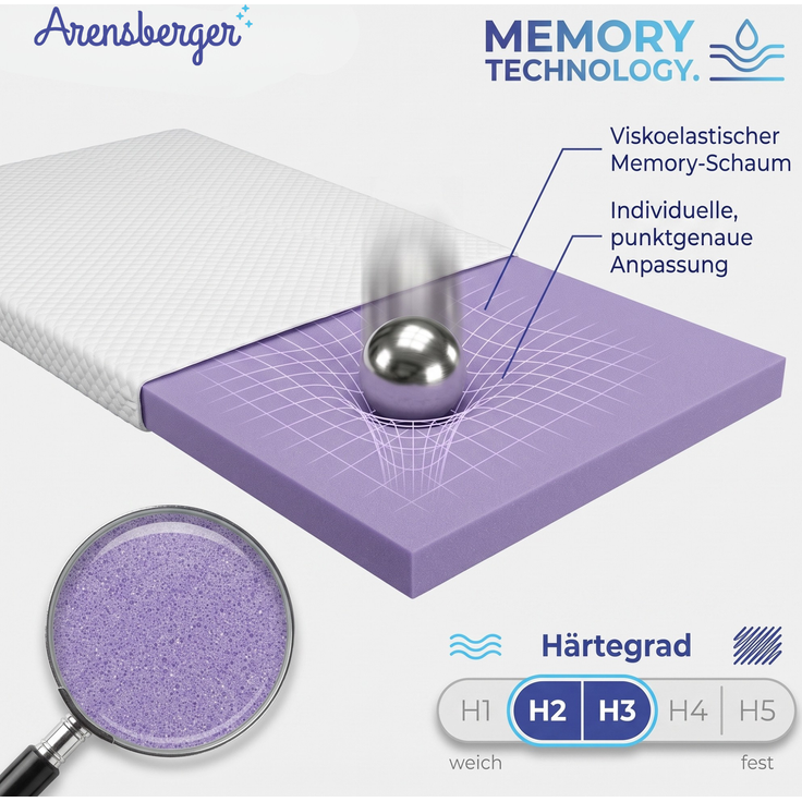 Topper SOFT 90x200cm, Memory Foam Matratzentopper, waschbarer Bezug, geeignet für Federkern & Schaumstoff Matratzen, H2, Matratzenauflage Höhe 5cm – Bild 3