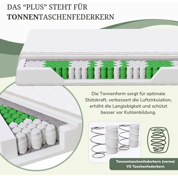MSS 7 Zonen TTFK-Matratze MedicPlus 90x210x21 cm H5 – Bild 4