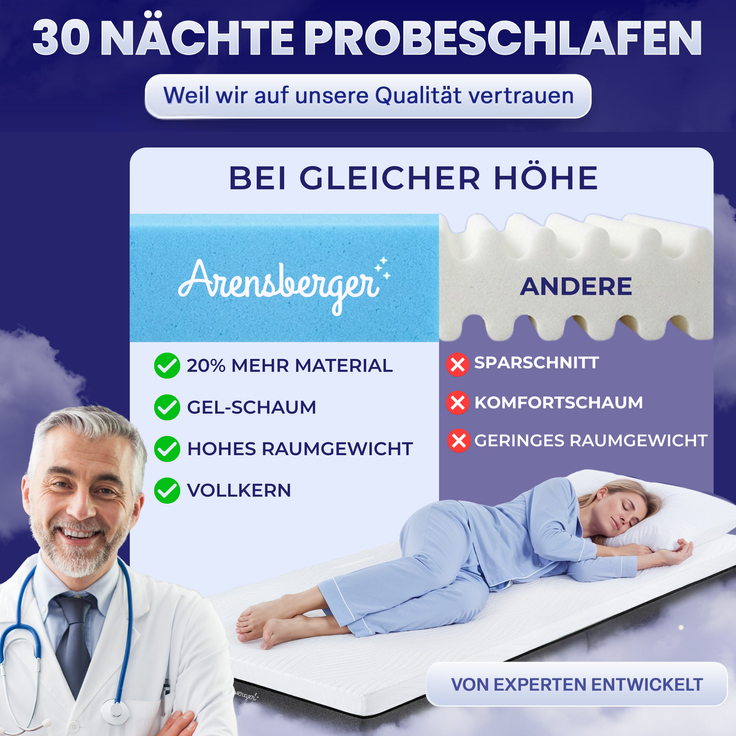ARENSBERGER SARA Gelschaum Matratze 160x200 cm – 16 cm NANOCELL® Gel-Schaum – H3 Härtegrad – Atmungsaktiv – Abnehmbarer Bezug 240g/m² – Bild 2
