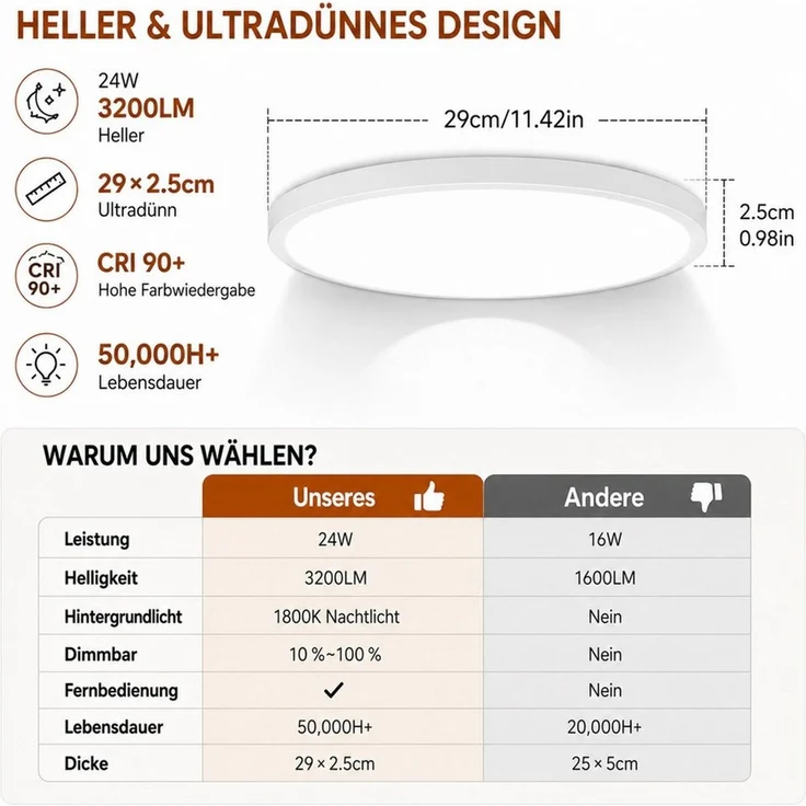 Lapamax LED Deckenleuchte LED Deckenleuchte Flach, Ø30CM, 24W 3200LM Dimmable mit Fernbedienung, dimmbar, Timer, Memory-Funktion, 3 Lichtmodi, LED, fest integriert, Deckenlampe mit Fernbedienung, 4 Farbtemperaturen, Timer und Memory – Bild 4