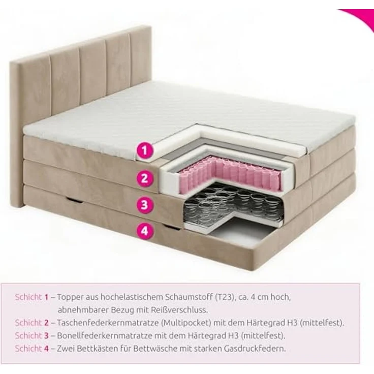 Boxspringbett Star XL mit 2 Bettkästen und Topper, mit Taschenfederkern- und Bonellfederkernmatratze, Doppelbett, Polsterbett aus Veloursstoff mit Stauraum (Grau (Paros 05), 180x200 cm) – Bild 5