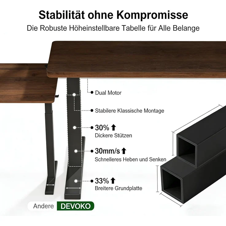 Devoko Höhenverstellbarer Schreibtisch 160x80 cm elektrisch, Höhenverstellung 71-121 cm mit Smart Control, 120 kg Tragkraft, für gesundes Arbeiten – Bild 7