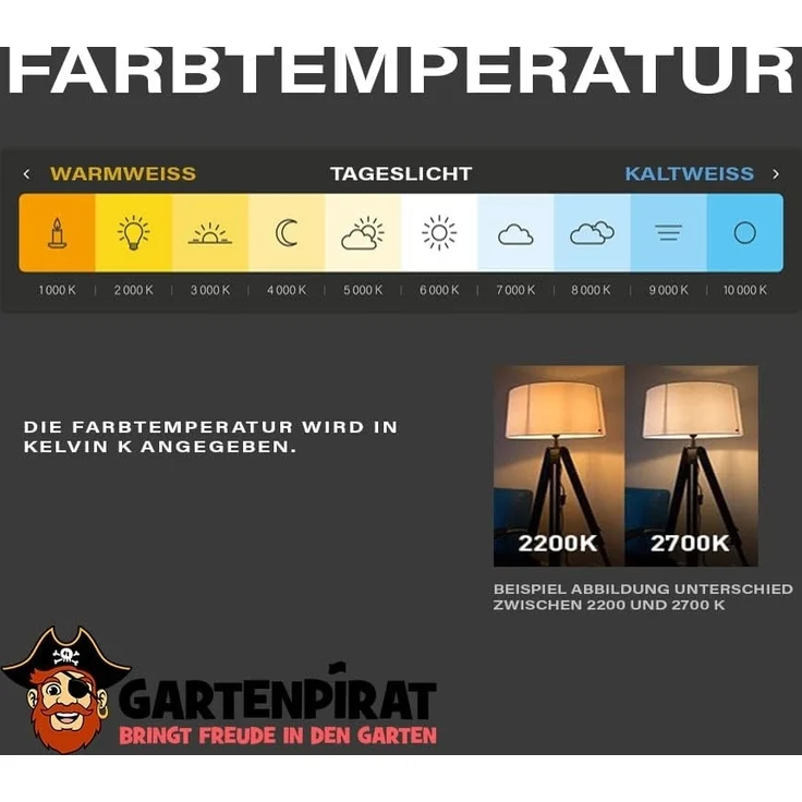 Gartenpirat LED Dekofigur Geschenkboxen 3er-Set Drahtgestell mit Lichtschlauch Weihnachtsdeko – Bild 6