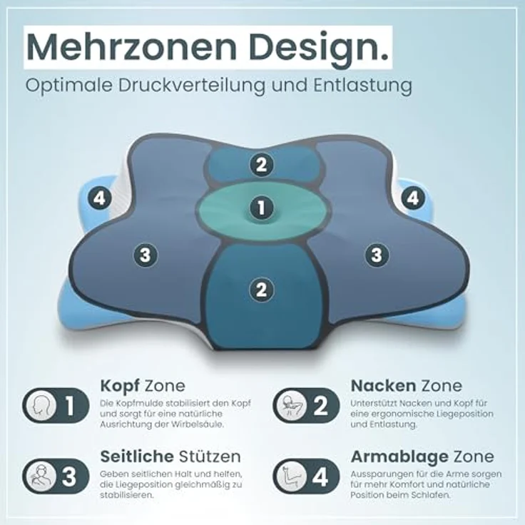 Matratzenschoner Wasserdichter, atmungsaktiver Matratzenschoner – leise & waschbar Gentle North – Bild 4