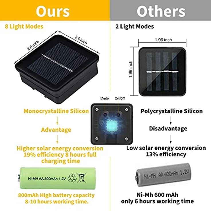 Useber Solar Lichterkette 50LED, Wasserdicht mit 8 Lichtmodi für Außen und Innen, Bunt, ideal für Balkon, Garten und Partys – Bild 5