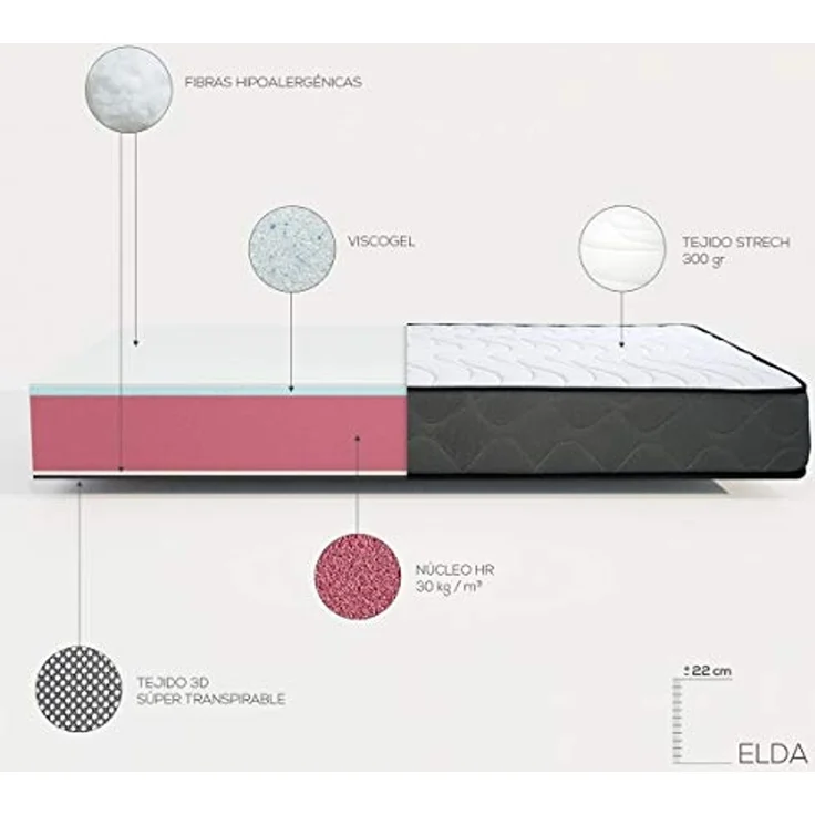DUÉRMETE ONLINE Elda Viskoelastische Matratze, fest und komfortabel, Anti-Milben und antibakteriell, Gesicht für Winter/Sommer, Höhe 22 cm, 105 x 190 cm – Bild 4