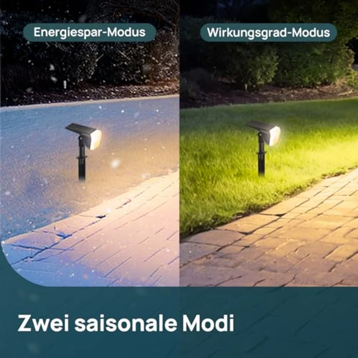 Linkind 60-Led Solar Strahler für außen Warmweiß 800Lm, Extra-lange Leuchtdauer & Intelligent Entladung, 3000K Solar Gartenleuchte mit Lade-Anzeige, IP67 LED Gartenstrahler Solarlichter, 3 Stück – Bild 7