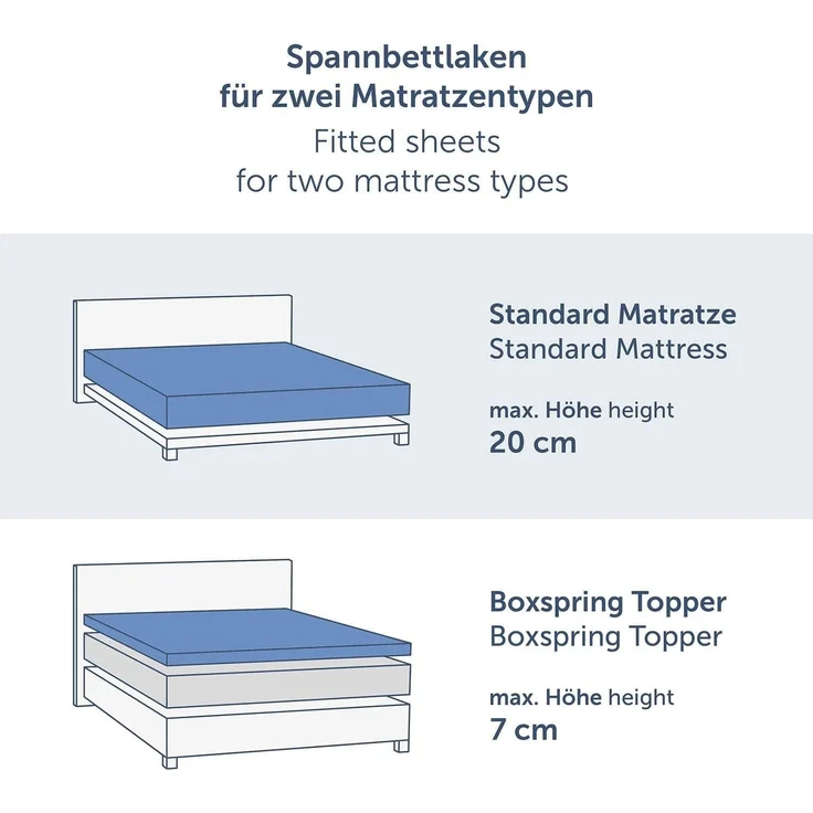 Blumtal® Baumwolle Spannbettlaken 160x200 cm Basics Jersey - Bettbezug 160x200 cm - Oeko-TEX zertifiziertes Spannbetttuch 160x200 cm - Matratzenbezug 160x200 cm - Bettbezug - Leintuch - Taupe – Bild 2