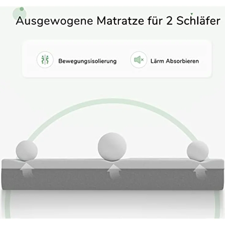 Novilla  Matratze 140x200 H3 Memory Foam Kaltschaummatratze  Bambus-Gewebe Schaumstoff  7 Zonen Rollmatratze  Atmungsaktiv Stressabbau Öko-Tex  18cm – Bild 7
