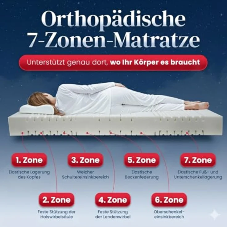 orthopädische Kaltschaummatratze Sensitive Pure Härtegrad H2 100x200 – Bild 4