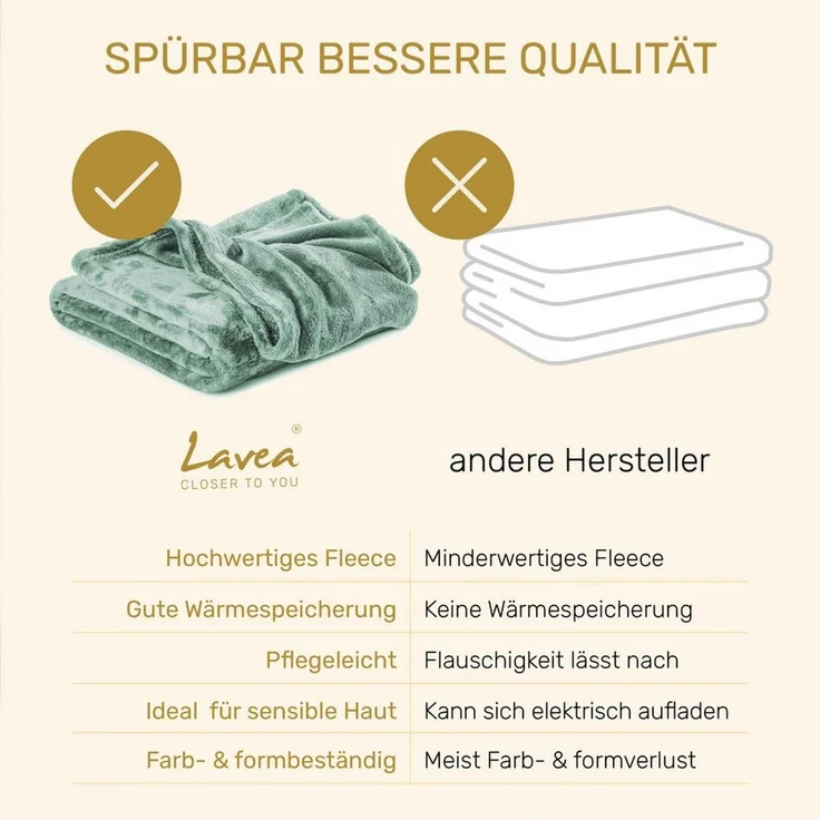 Wohndecke Kuscheldecke, Fleecedecke, Wolldecke flauschig und weich, Lavea, Sofadecke, Atmungsaktiv & Hautfreundlich, Decke – Bild 3