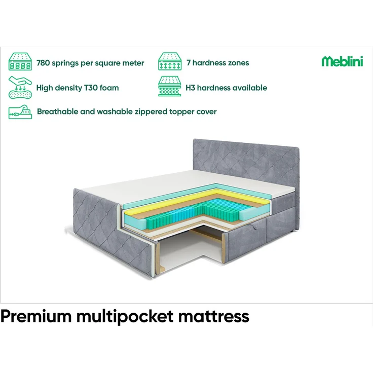MEBLINI Boxspringbett HENRY 160x200cm - H3P/Hellgrau Samt - mit Bettkasten - Polsterbett - Doppelbett mit Topper & Taschenfederkern-Matratze – Bild 5